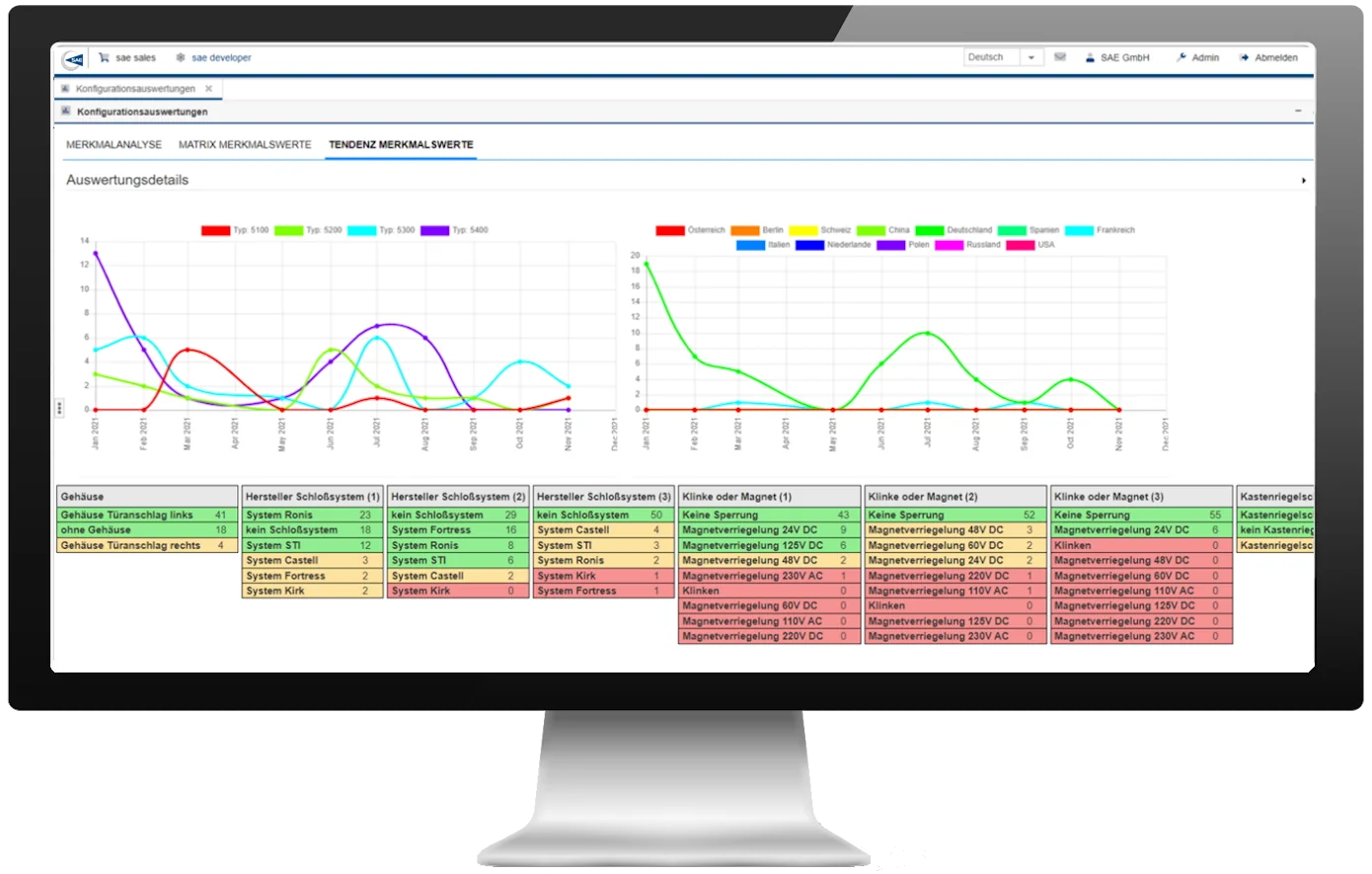 Variantenmanagement Software_Auswertung