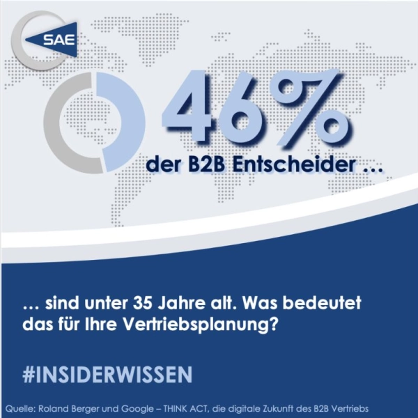 46 Prozent B2B Entscheider unter 35 46 Prozent B2B Entscheider unter 35