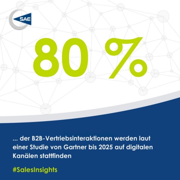 80 Prozent Vertrieb digital bis 2025 80 Prozent Vertrieb digital bis 2025