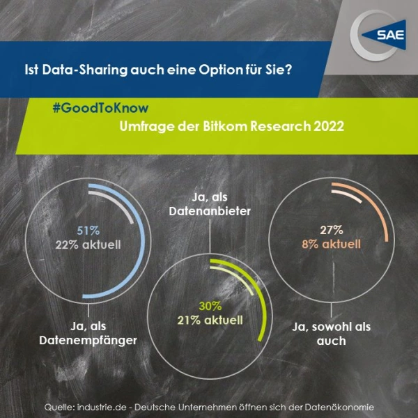 Data Sharing