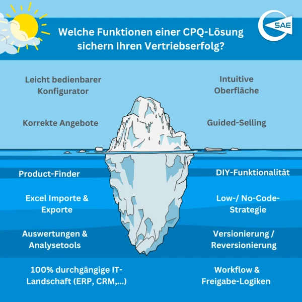 Eisberg - CPQ Funktionen für Vertriebserfolg